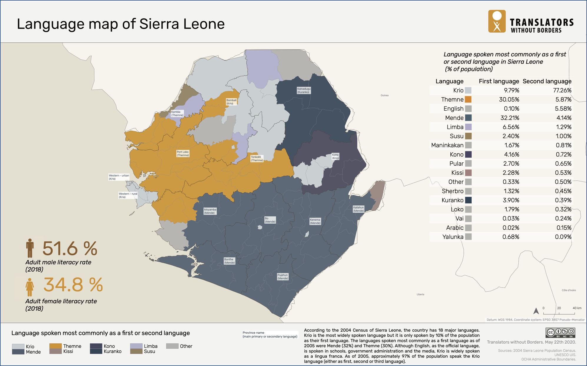 Sierra-Leone-Language-Map-Static-EN